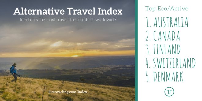 alternative travel index eco/active