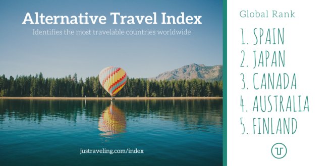 alternative travel index global